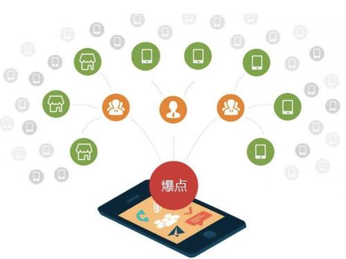 临潼为什么越来越多的企业通过软文营销来引流